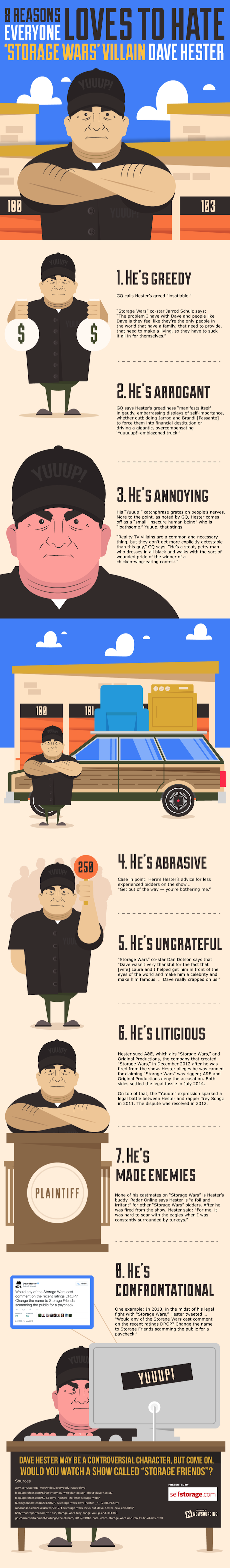 Dave Hester infographic