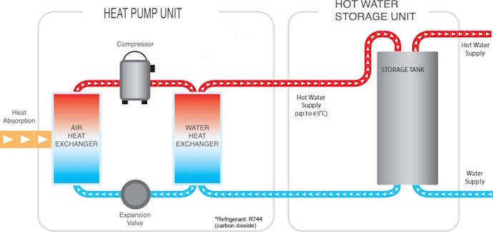 heatpump