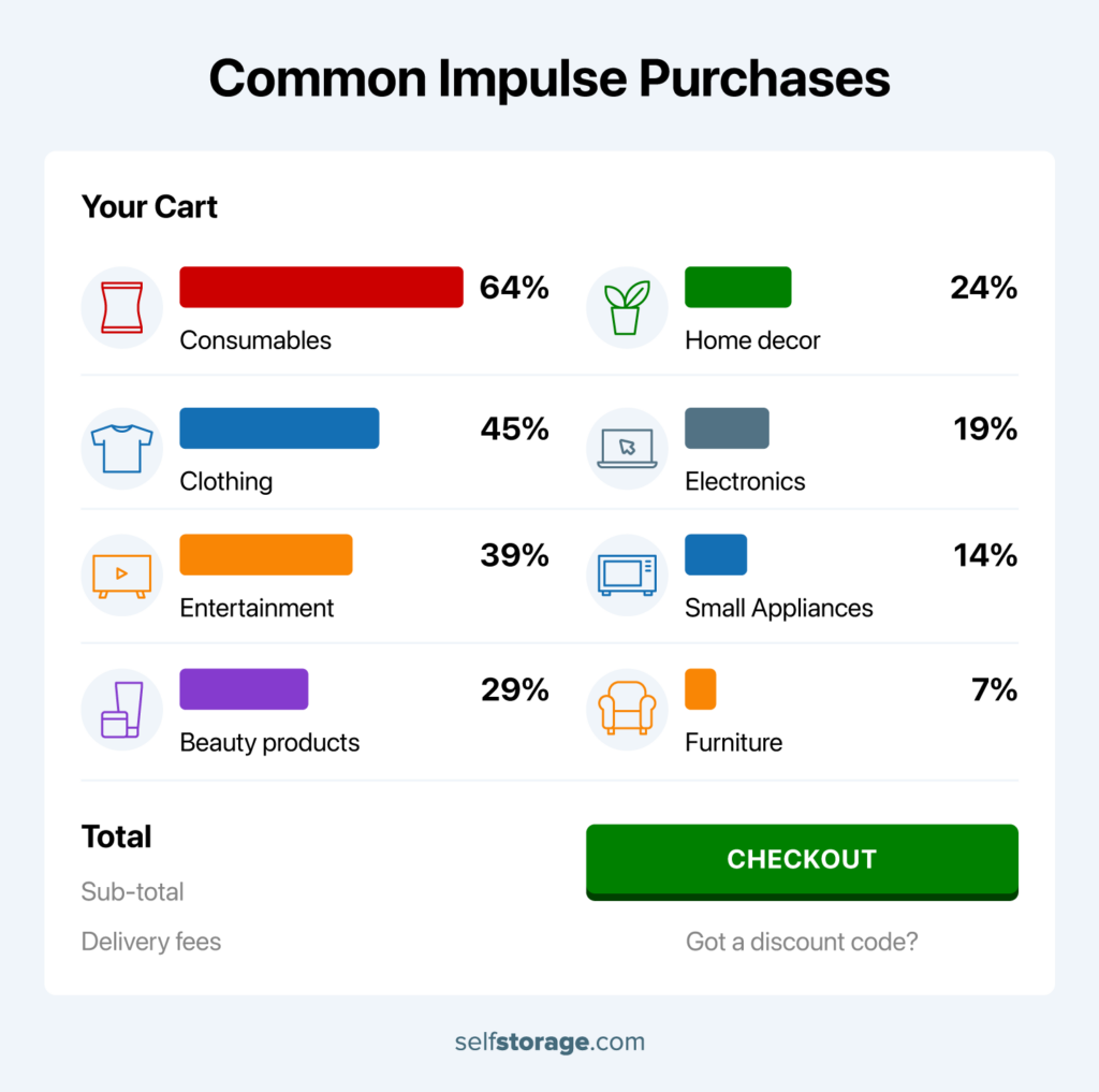 checkout shopping cart page bar chart showing common impulse purchases