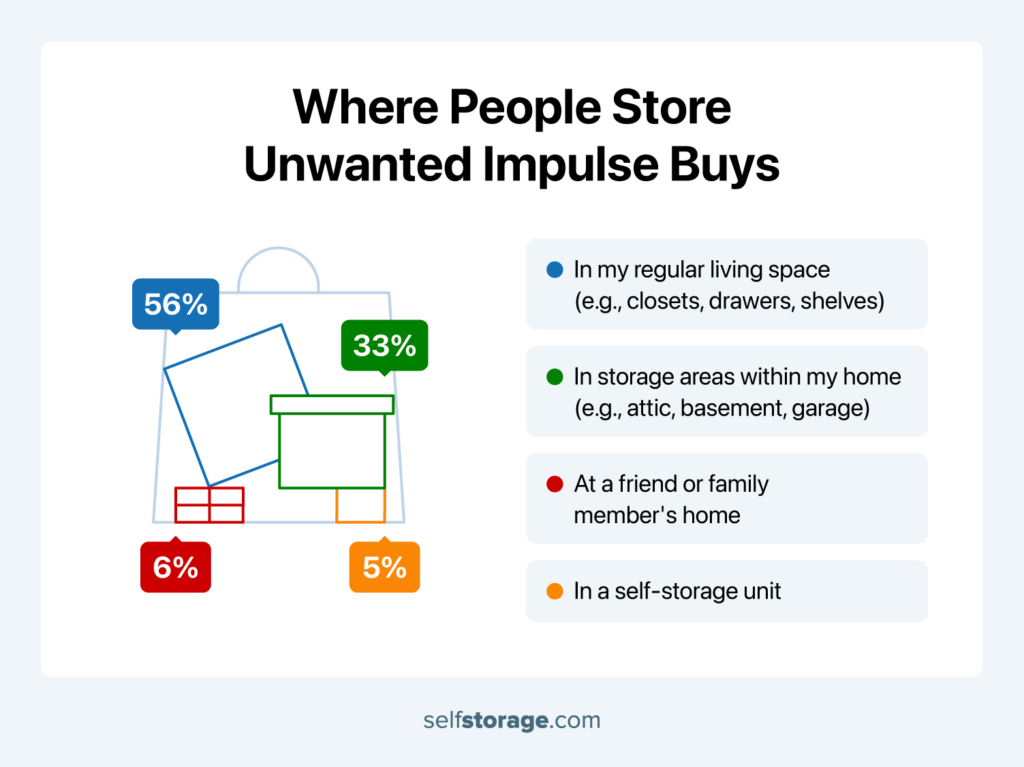 proportional area chart shaped like a shopping cart