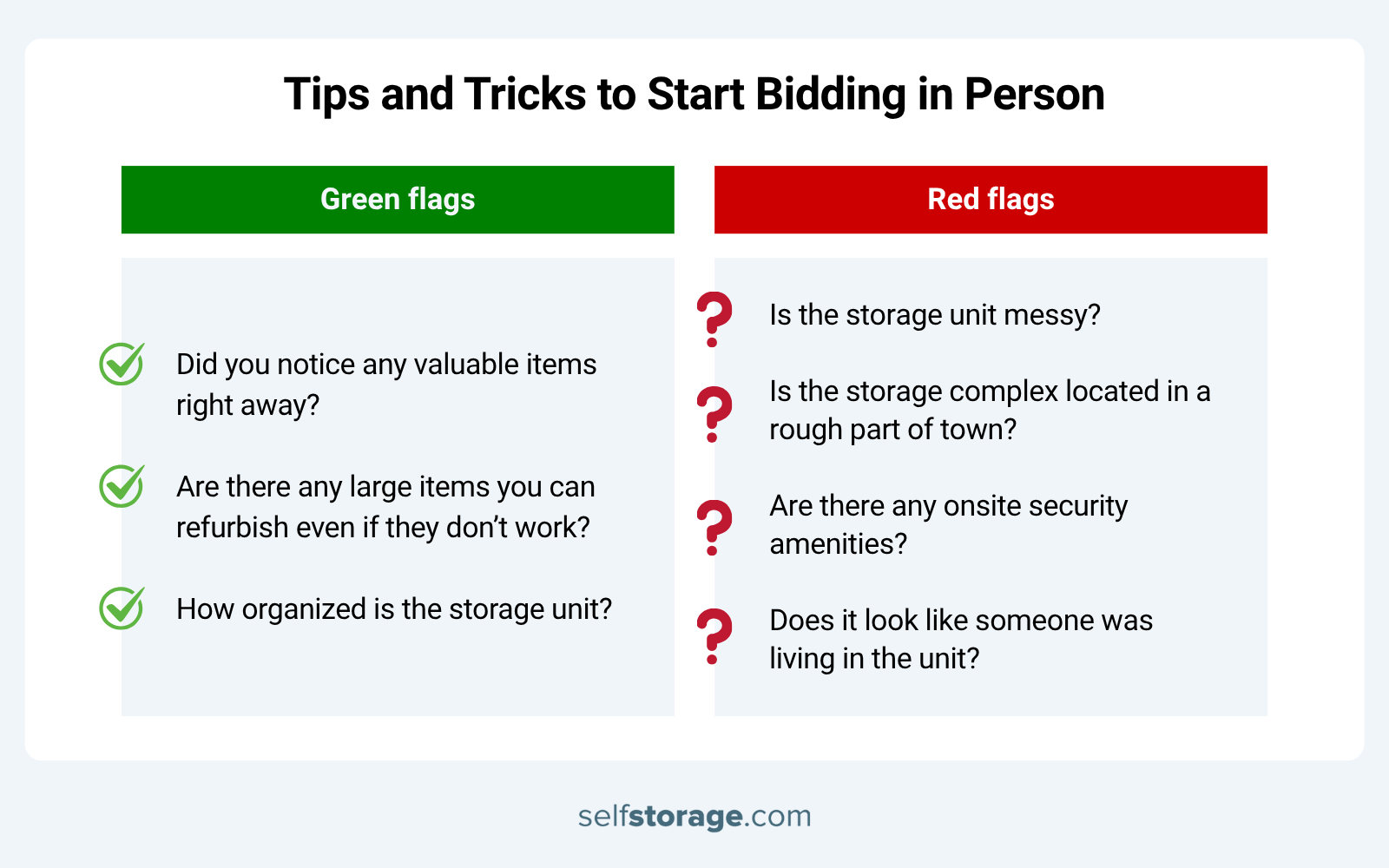 Graphics with two columns of green flags and red flags to start bidding in person